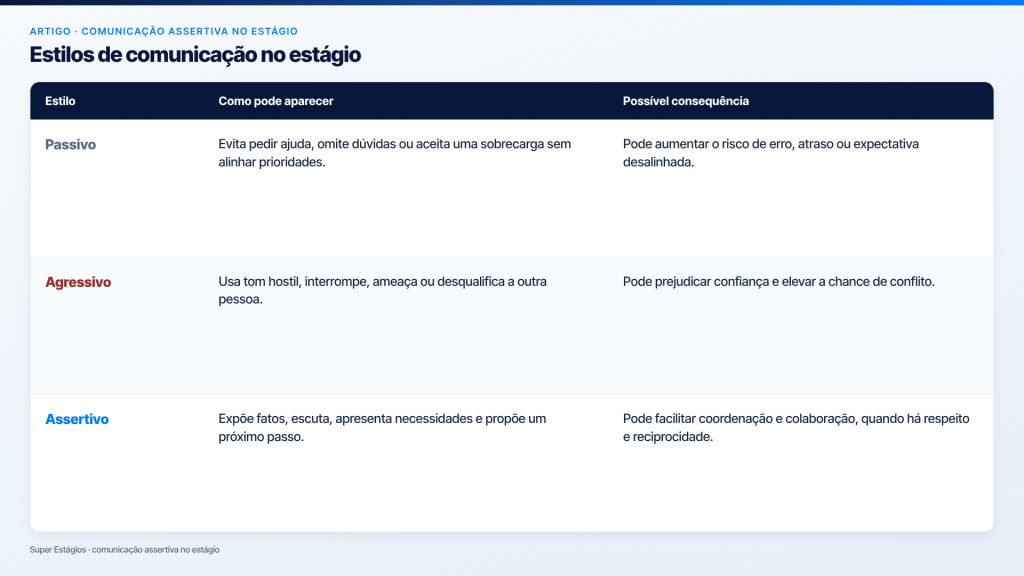 comunicação assertiva no estágio