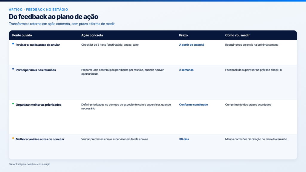feedback no estágio
