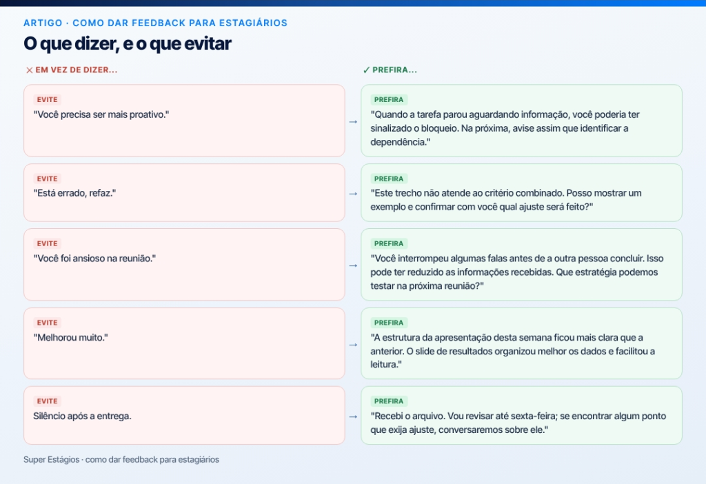 feedback para estagiários