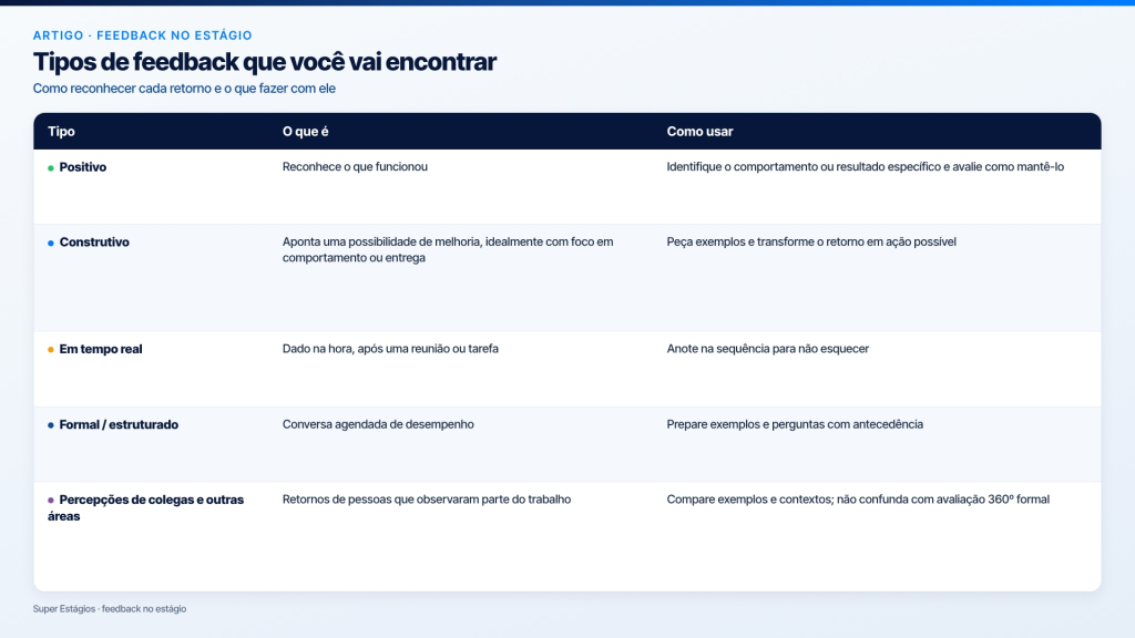 feedback no estágio