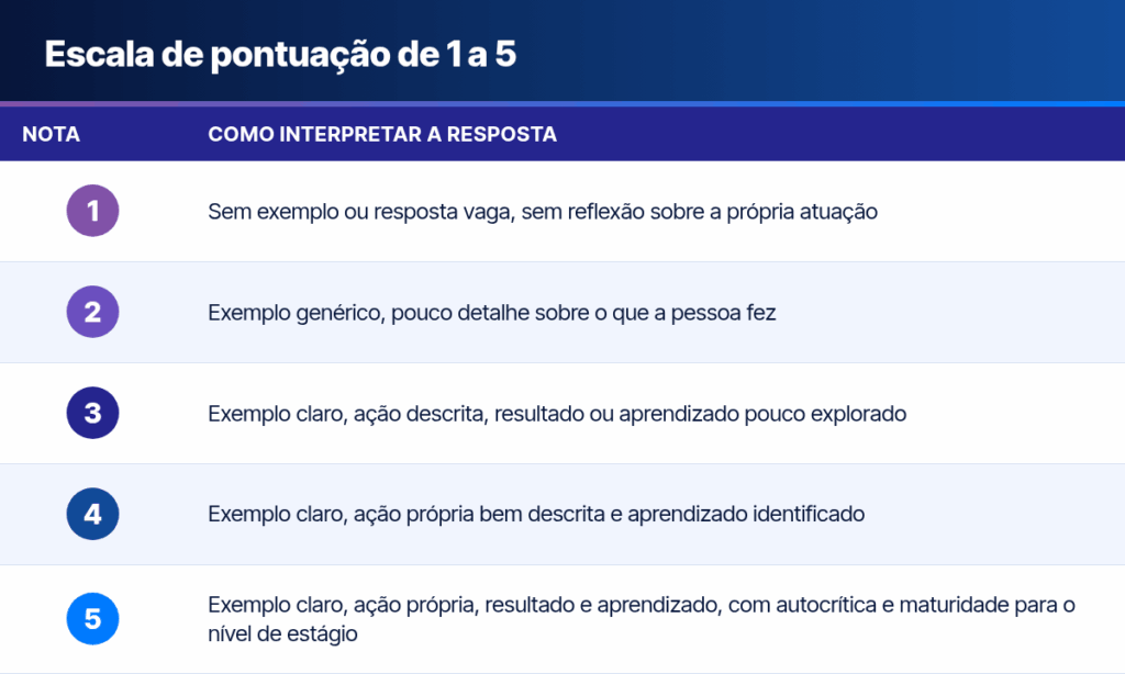 entrevista estruturada para estagiários