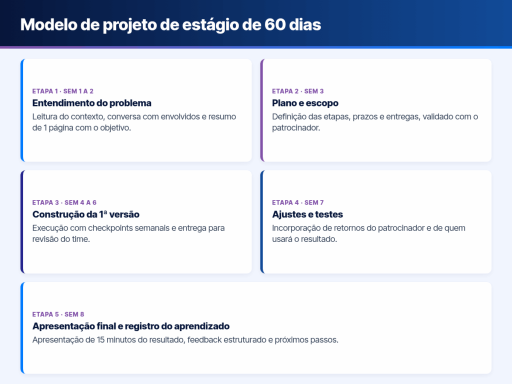 projeto de estágio