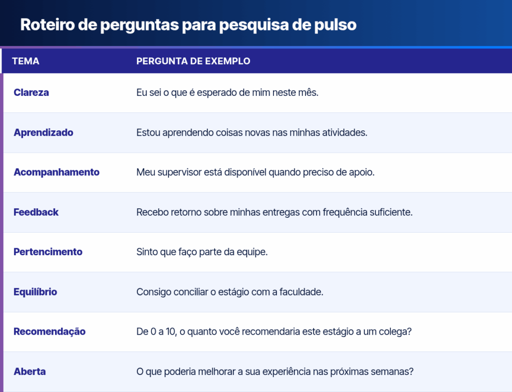 pesquisa de pulso estagiários