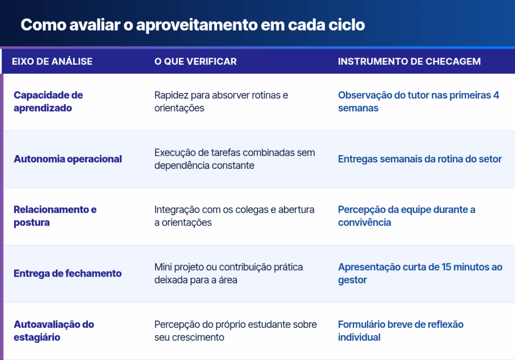 job rotation no estágio