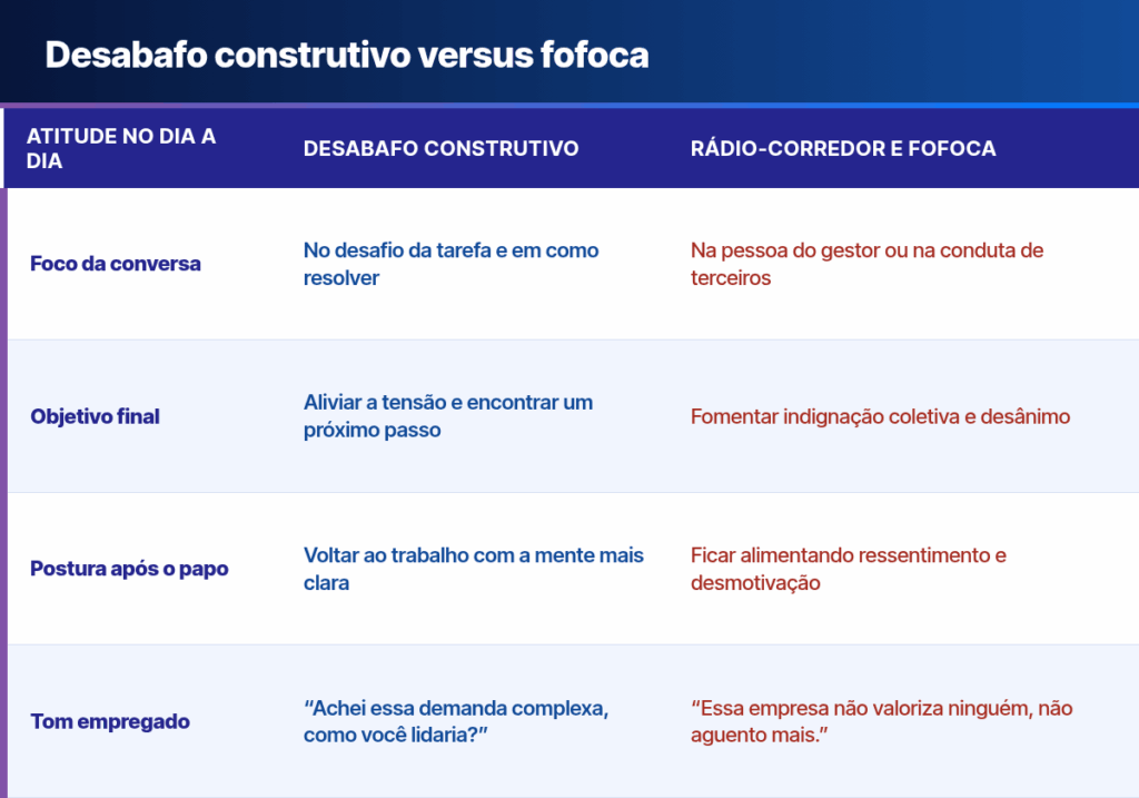 rede de apoio entre estagiários