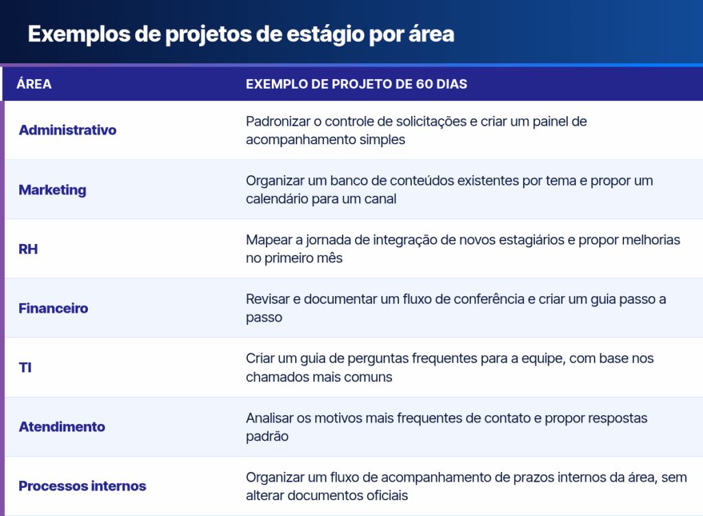 projeto de estágio