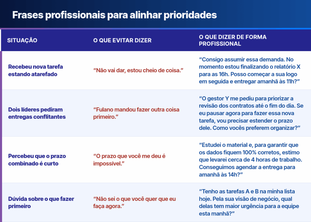 priorizar tarefas no estágio