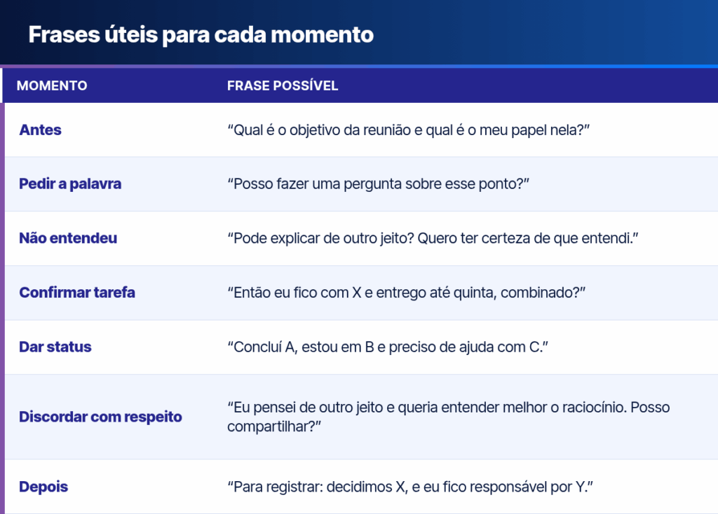 reuniões no estágio