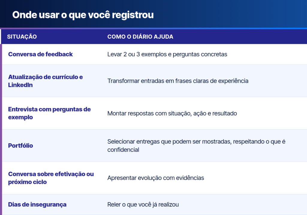 diário de conquistas no estágio