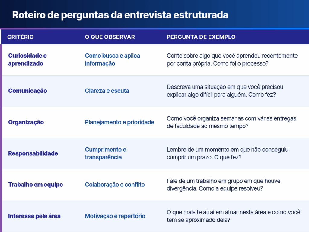 entrevista estruturada para estagiários
